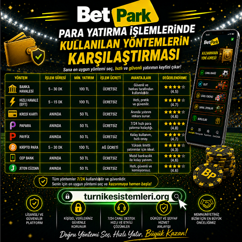 Betpark para yatırma yöntemlerini işlem süresi, limit ve güvenlik açısından karşılaştıran bilgilendirici banner